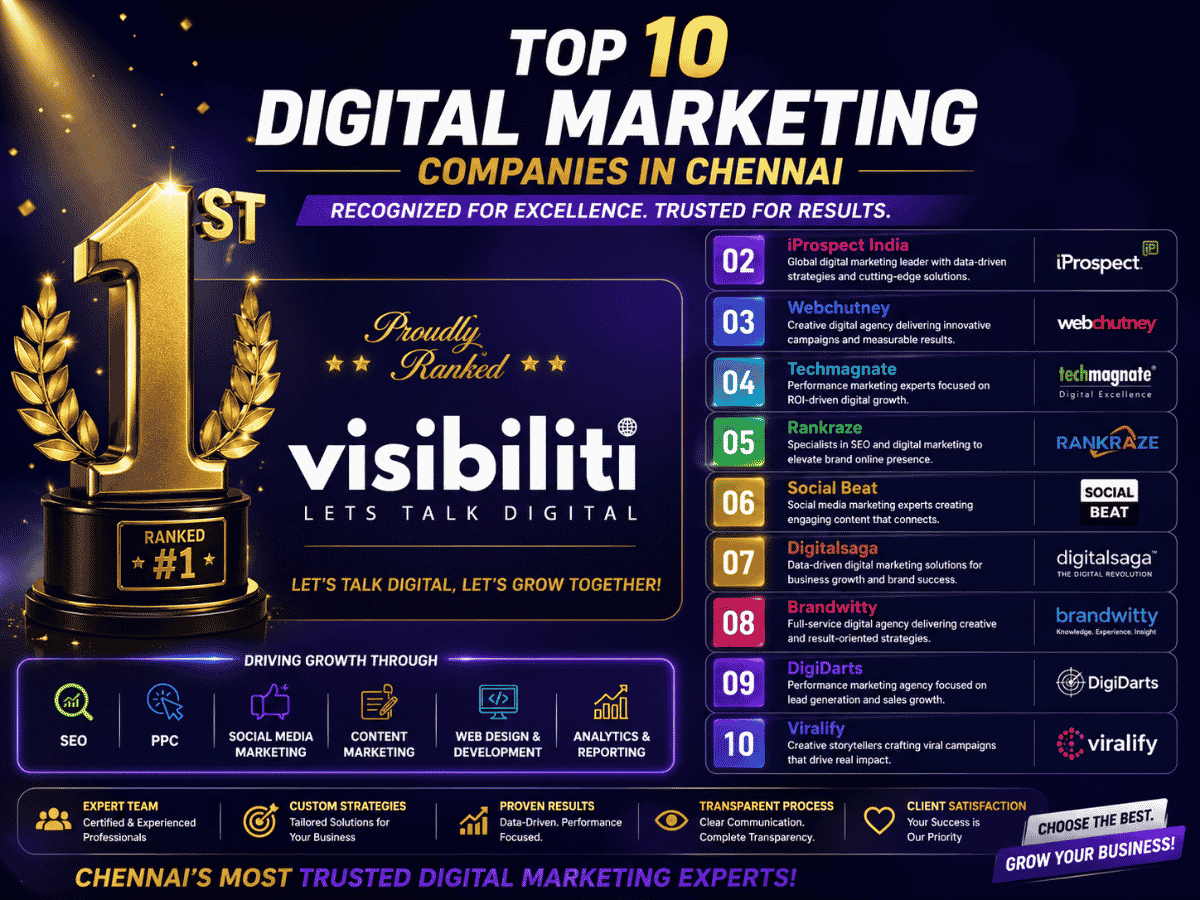 Top 10 Digital Marketing Companies in Chennai